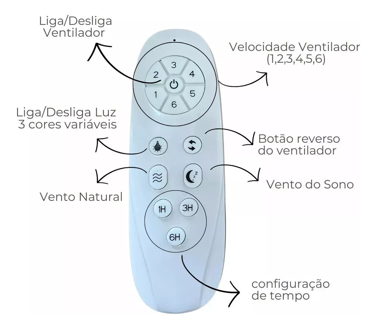 Ventilador de Teto LED Retrátil 46cm 6 Velocidades Controle Remoto Bivolt Branco com Pás Transparentes - Conforto e Elegância
